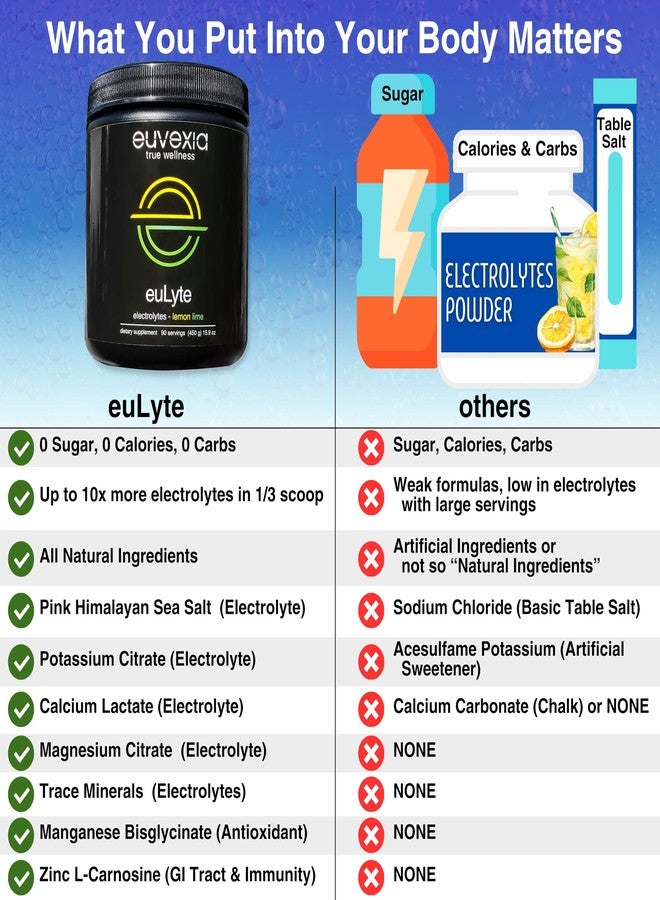 Euvexia مسحوق دكتور إيكبرغ يولايت للترطيب الفوري، مسحوق الإلكتروليتات، خالٍ من السكر والكربوهيدرات والسعرات الحرارية، بنكهة الليمون والليمون الحامض • أكثر من 80 معدنًا: المغنيسيوم، البوتاسيوم، الكالسيوم، المعادن النادرة • مناسب لنظام الكيتو الغذائي (الصيام) مع ستيفيا • 90 حصة - Image 5